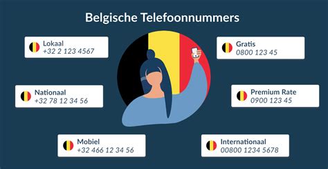 nr belgia|Phone Codes for Belgium